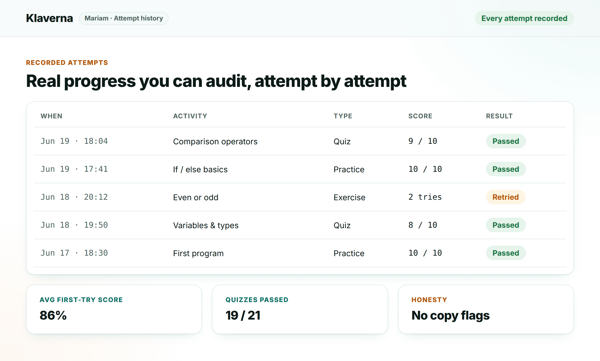 Recorded attempts